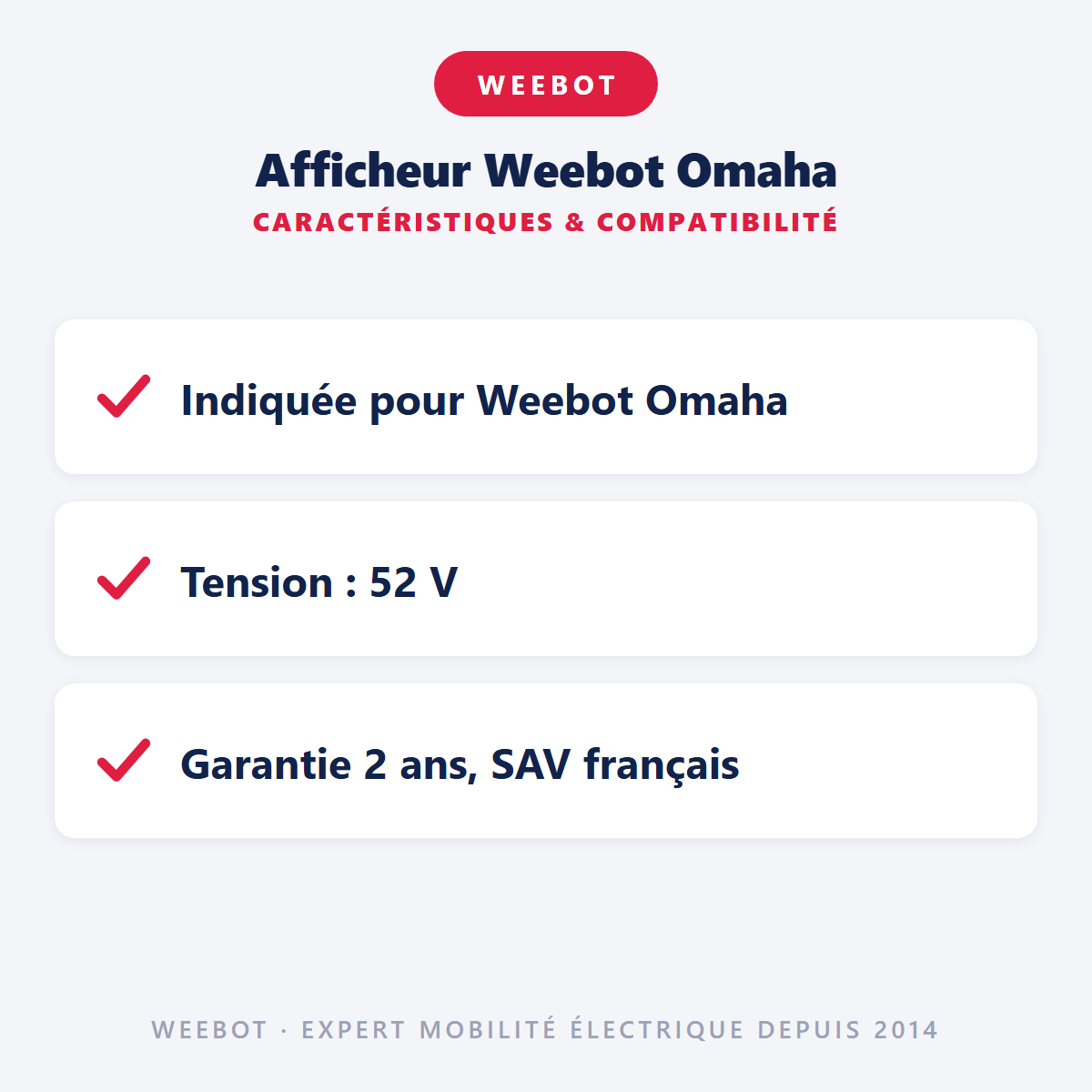 Afficheur Weebot Omaha : caractéristiques et compatibilité