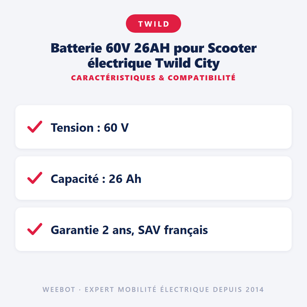Batterie 60V 26AH pour Scooter électrique Twild City : caractéristiques et compatibilité