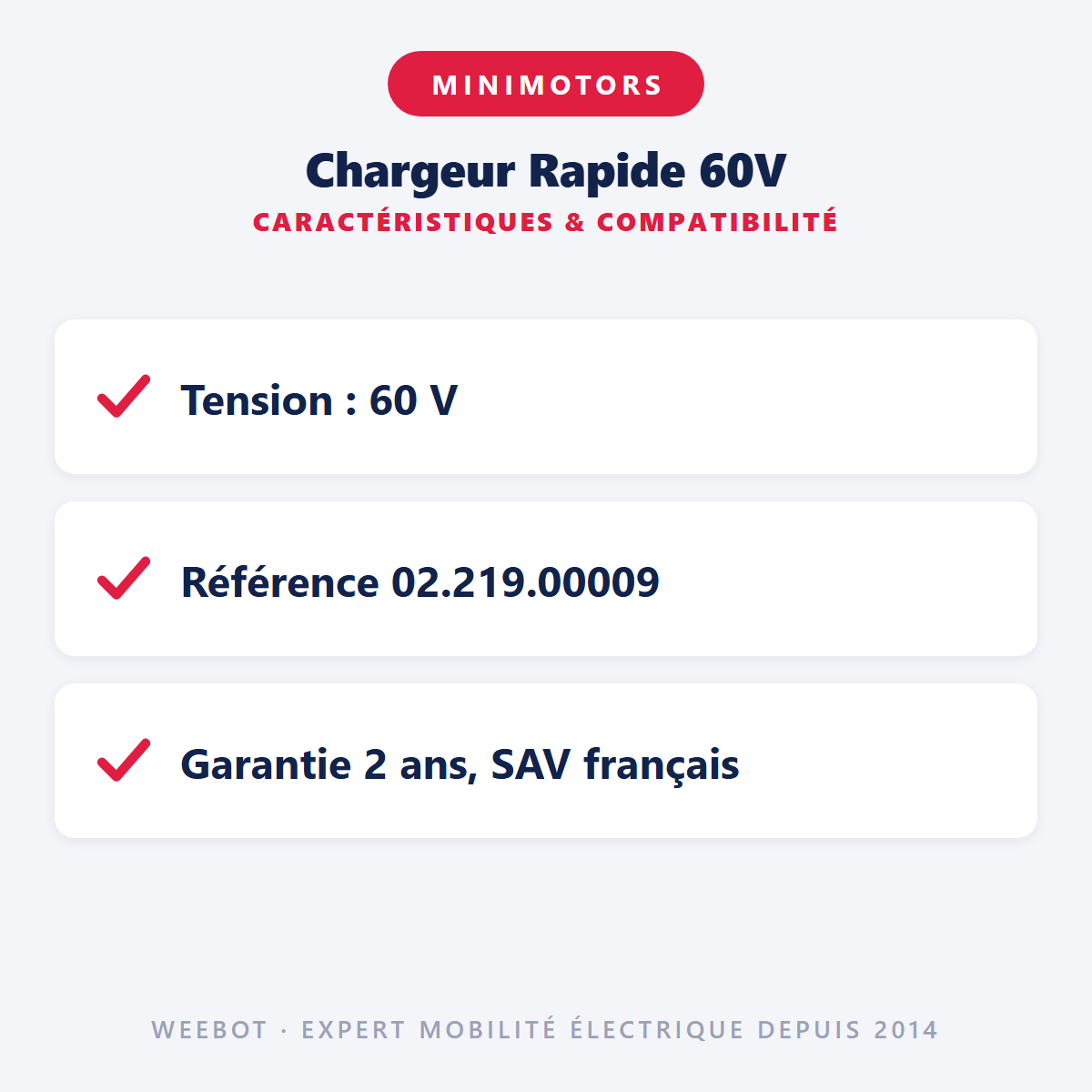 Chargeur Rapide 60V : caractéristiques et compatibilité