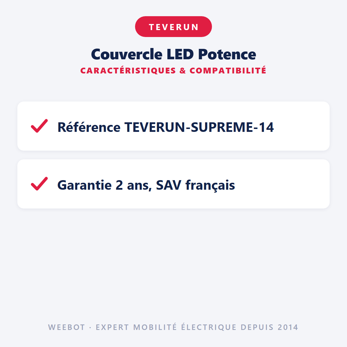 Couvercle LED Potence : caractéristiques et compatibilité