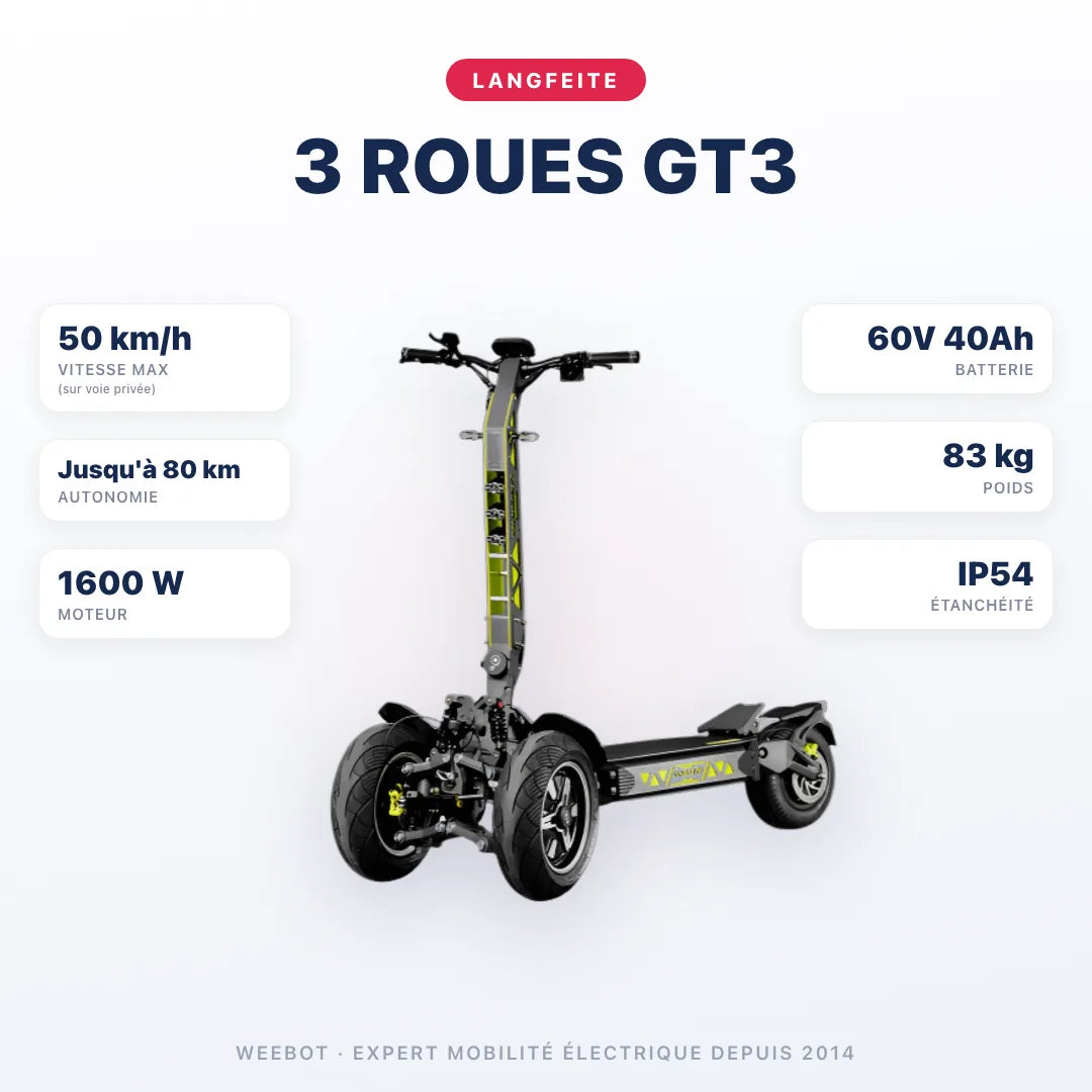 Trottinette Électrique Langfeite 3 Roues GT3 — caractéristiques : 50 km/h sur voie privée, autonomie Jusqu'à 80 km, moteur 1600 W, batterie 60V 40Ah, 83 kg. Trottinette électrique Langfeite chez Weebot.
