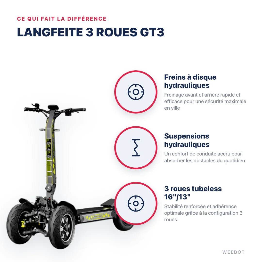 Trottinette Électrique Langfeite 3 Roues GT3 — points forts : Freins à disque hydrauliques, Suspensions hydrauliques, 3 roues tubeless 16"/13". Langfeite 3 Roues Gt3 chez Weebot, expert mobilité électrique.