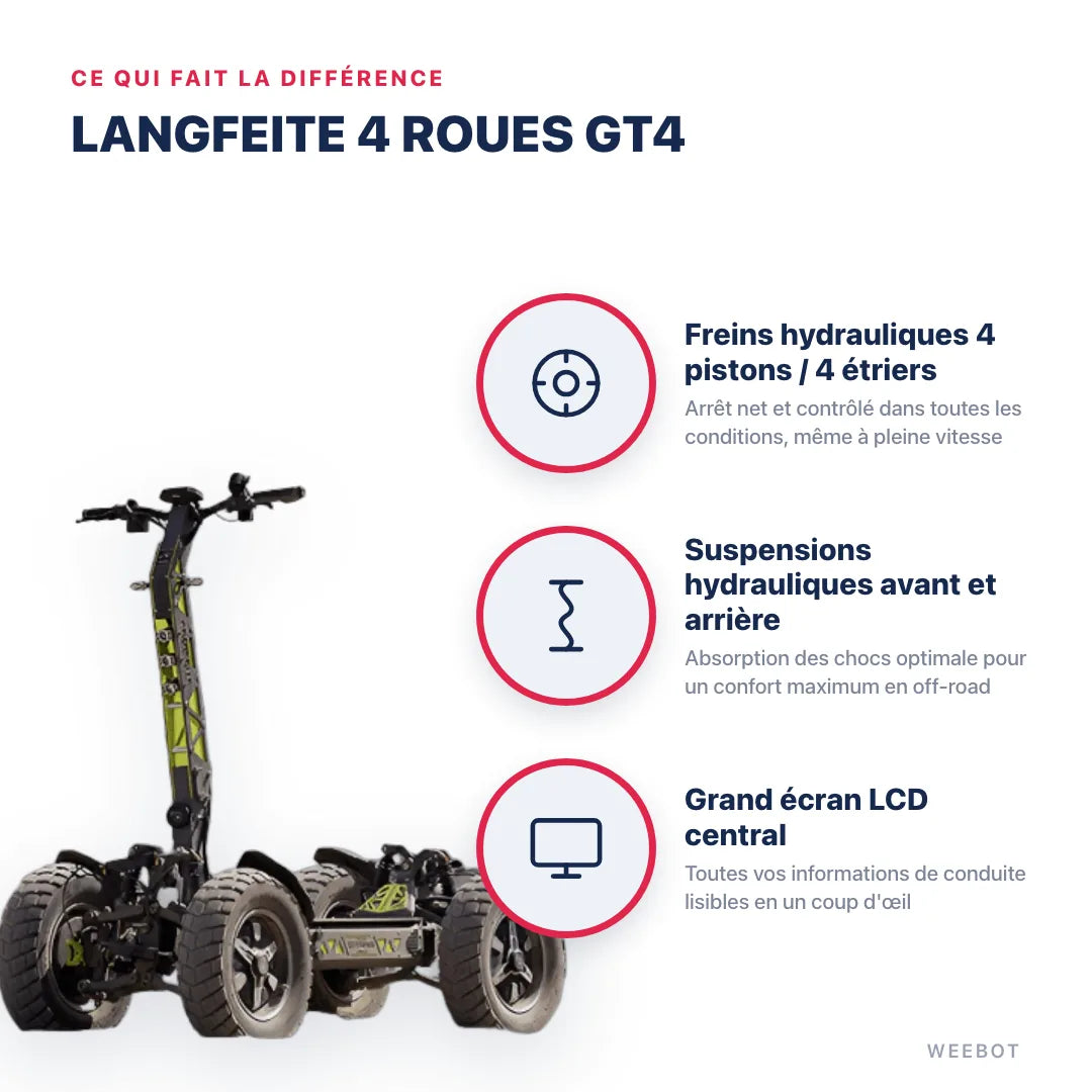 Trottinette Électrique 4 Roues Langfeite GT4 — points forts : Freins hydrauliques 4 pistons / 4 étriers, Suspensions hydrauliques avant et arrière, Grand écran LCD central. Langfeite 4 Roues Gt4 chez Weebot, expert mobilité électrique.