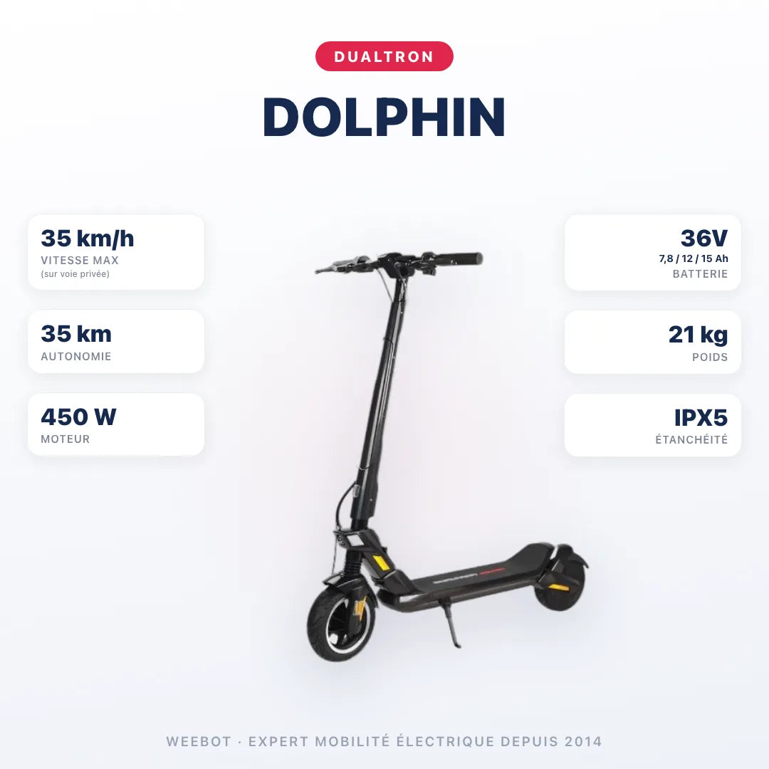 Trottinette Électrique Dualtron Dolphin — caractéristiques : 35 km/h sur voie privée, autonomie 35 km, moteur 450 W, batterie 36V 7,8 / 12 / 15 Ah, 21 kg. Trottinette électrique Dualtron chez Weebot.