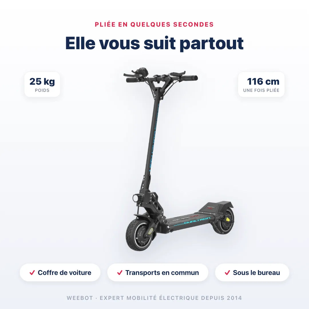 Trottinette Électrique Dualtron Mini Spécial pliée — dimensions 116 cm, poids 25 kg. Compact et transportable, Weebot.