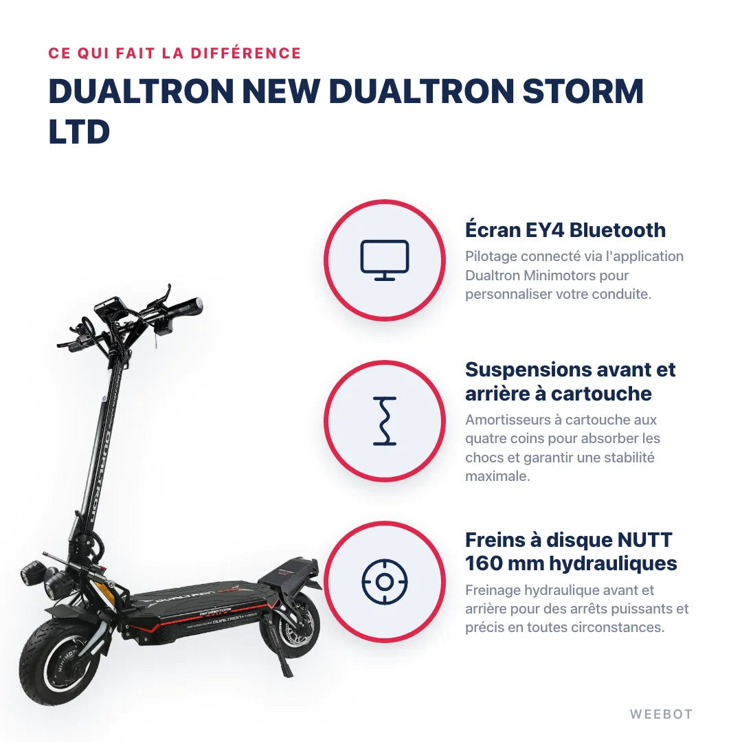 Trottinette Électrique New Dualtron Storm LTD — points forts : Écran EY4 Bluetooth, Suspensions avant et arrière à cartouche, Freins à disque NUTT 160 mm hydrauliques. Dualtron New Dualtron Storm Ltd chez Weebot, expert mobilité électrique.