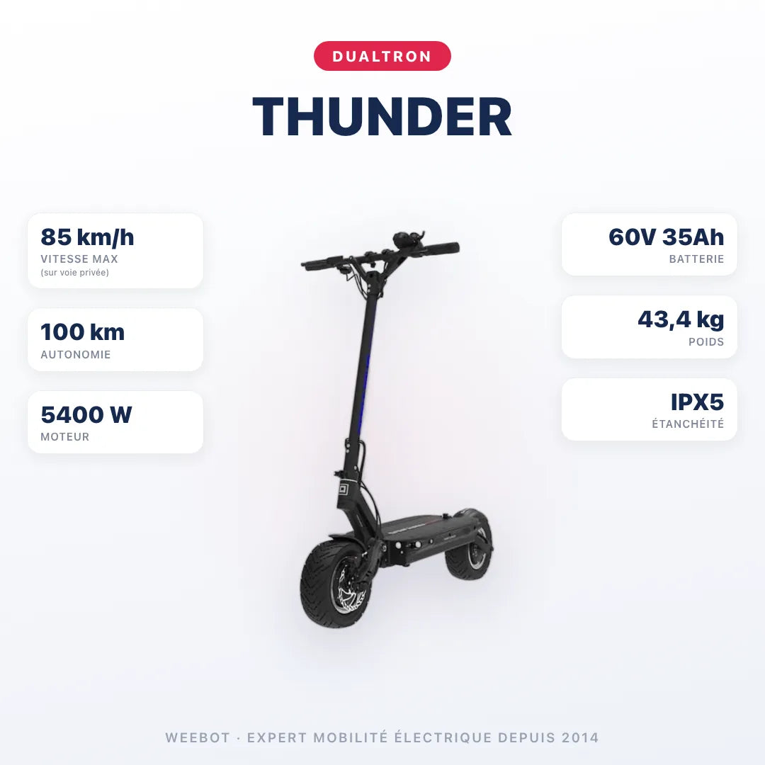 Trottinette Electrique Dualtron Thunder — caractéristiques : 85 km/h sur voie privée, autonomie 100 km, moteur 5400 W, batterie 60V 35Ah, 43,4 kg. Trottinette électrique Dualtron chez Weebot.