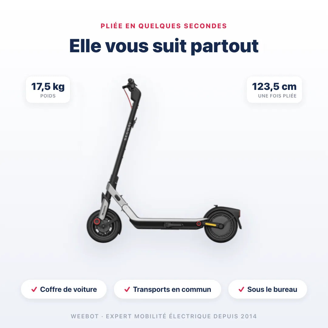 Trottinette Électrique E3 E Ninebot by Segway pliée — dimensions 123,5 cm, poids 17,5 kg. Compact et transportable, Weebot.