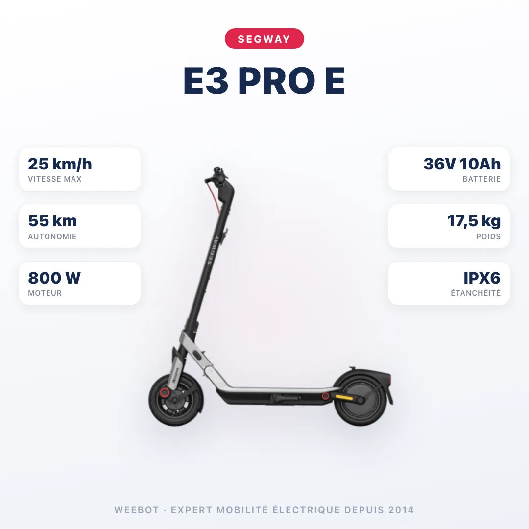 Trottinette Électrique E3 Pro E Ninebot by Segway — caractéristiques : 25 km/h sur voie privée, autonomie 55 km, moteur 800 W, batterie 36V 10Ah, 17,5 kg. Trottinette électrique Segway chez Weebot.