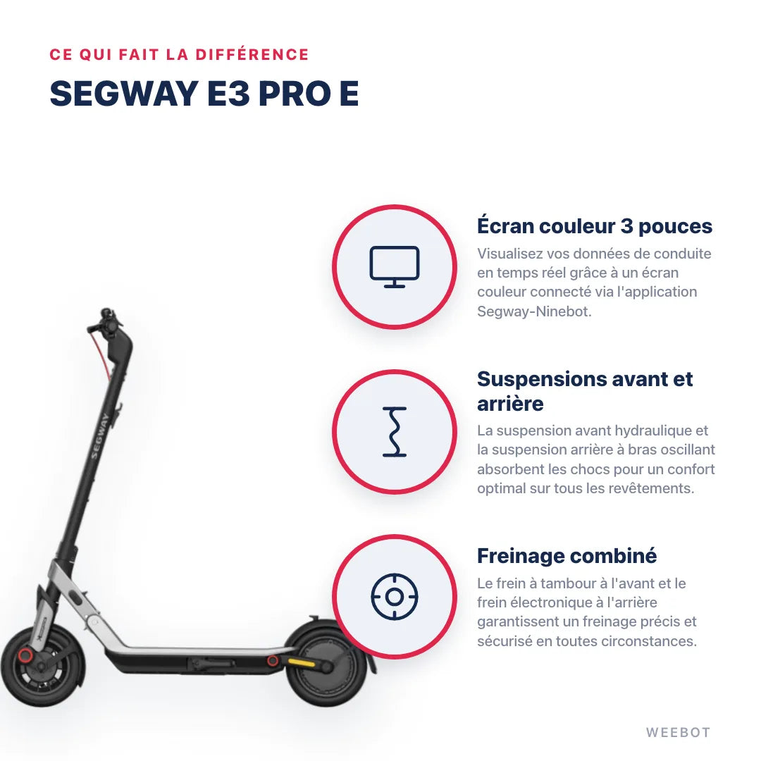 Trottinette Électrique E3 Pro E Ninebot by Segway — points forts : Écran couleur 3 pouces, Suspensions avant et arrière, Freinage combiné. Segway E3 Pro E chez Weebot, expert mobilité électrique.
