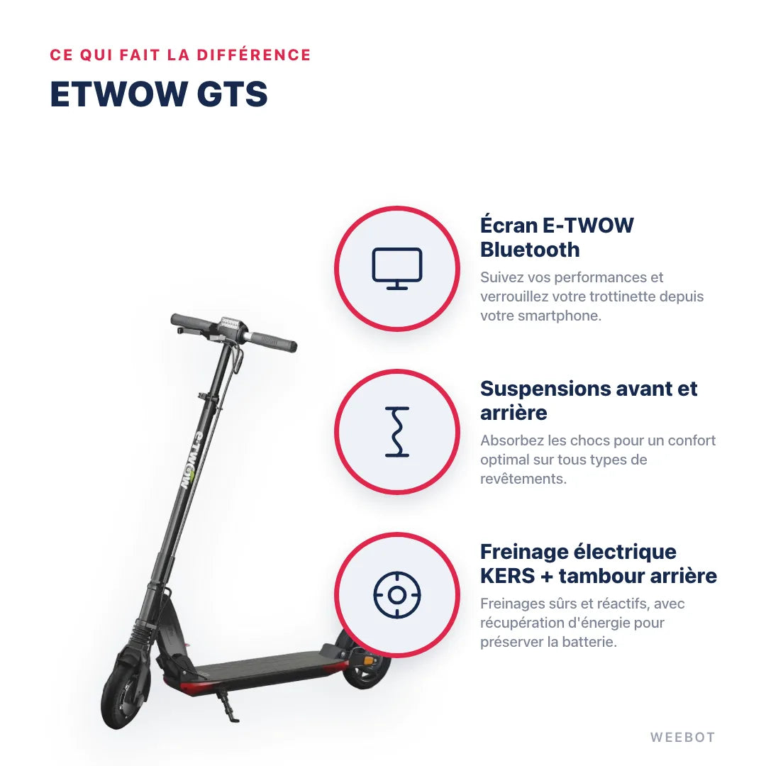 Trottinette Électrique Etwow GTS — points forts : Écran E-TWOW Bluetooth, Suspensions avant et arrière, Freinage électrique KERS + tambour arrière. Etwow Gts chez Weebot, expert mobilité électrique.