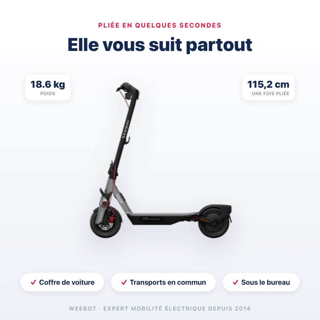 Trottinette Électrique F3 E Ninebot by Segway pliée — dimensions 115,2 cm, poids 18.6 kg. Compact et transportable, Weebot.