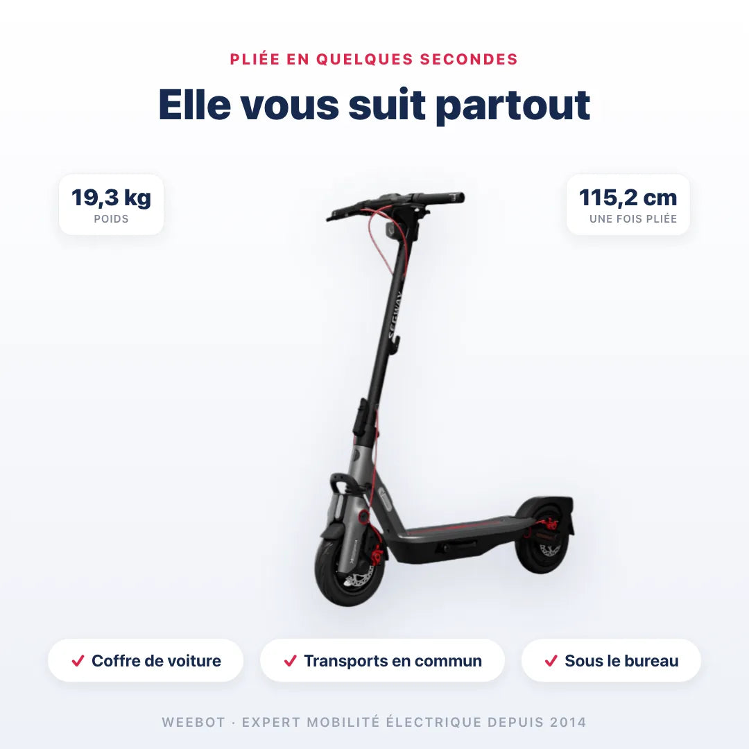 Trottinette Électrique F3 Pro E Ninebot by Segway pliée — dimensions 115,2 cm, poids 19,3 kg. Compact et transportable, Weebot.