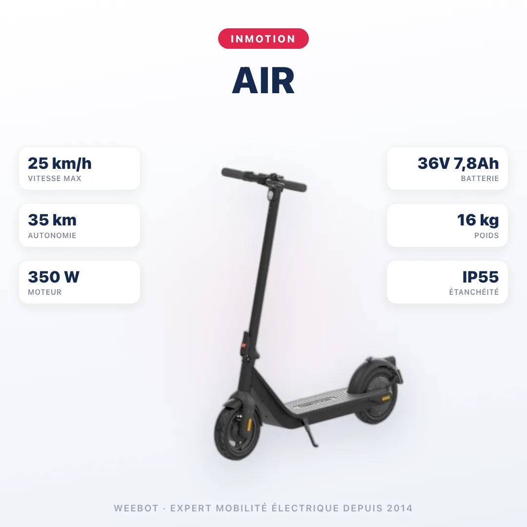 Trottinette Électrique Inmotion Air — caractéristiques : 25 km/h sur voie privée, autonomie 35 km, moteur 350 W, batterie 36V 7,8Ah, 16 kg. Trottinette électrique Inmotion chez Weebot.