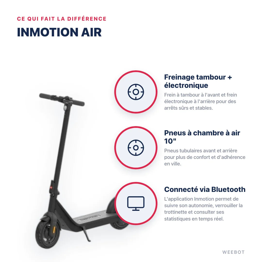 Trottinette Électrique Inmotion Air — points forts : Freinage tambour + électronique, Pneus à chambre à air 10", Connecté via Bluetooth. Inmotion Air chez Weebot, expert mobilité électrique.
