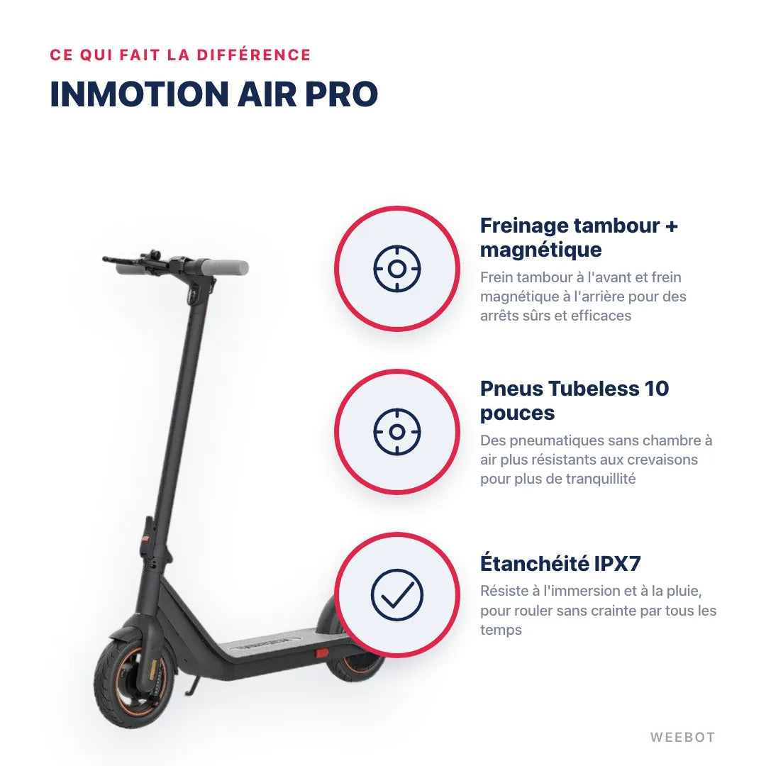 Trottinette Électrique Inmotion Air Pro — points forts : Freinage tambour + magnétique, Pneus Tubeless 10 pouces, Étanchéité IPX7. Inmotion Air Pro chez Weebot, expert mobilité électrique.