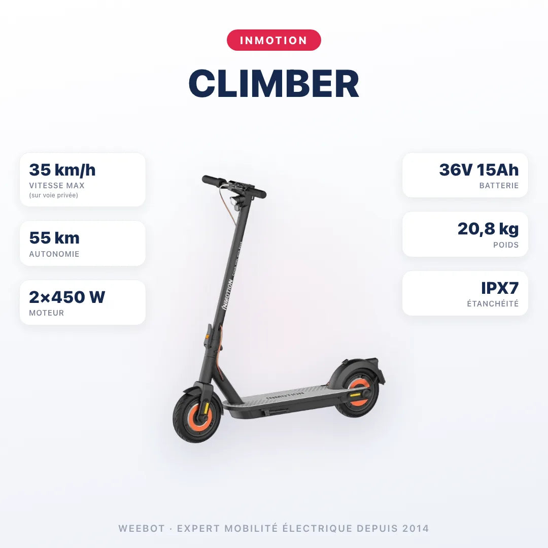Trottinette Électrique Inmotion Climber — caractéristiques : 35 km/h sur voie privée, autonomie 55 km, moteur 2×450 W, batterie 36V 15Ah, 20,8 kg. Trottinette électrique Inmotion chez Weebot.
