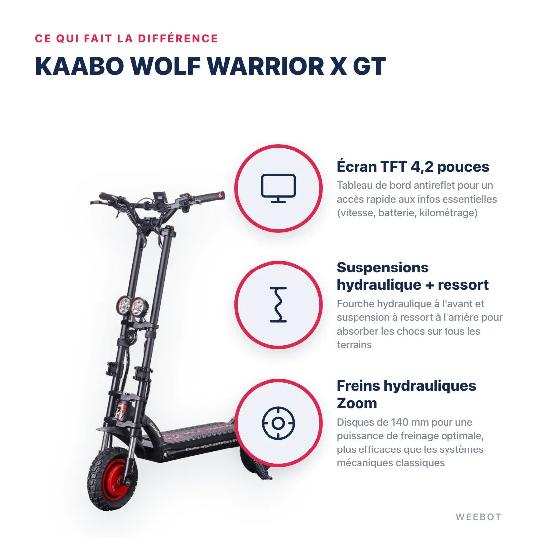 Trottinette Électrique Wolf Warrior X GT Kaabo — points forts : Écran TFT 4,2 pouces, Suspensions hydraulique + ressort, Freins hydrauliques Zoom. Kaabo Wolf Warrior X Gt chez Weebot, expert mobilité électrique.
