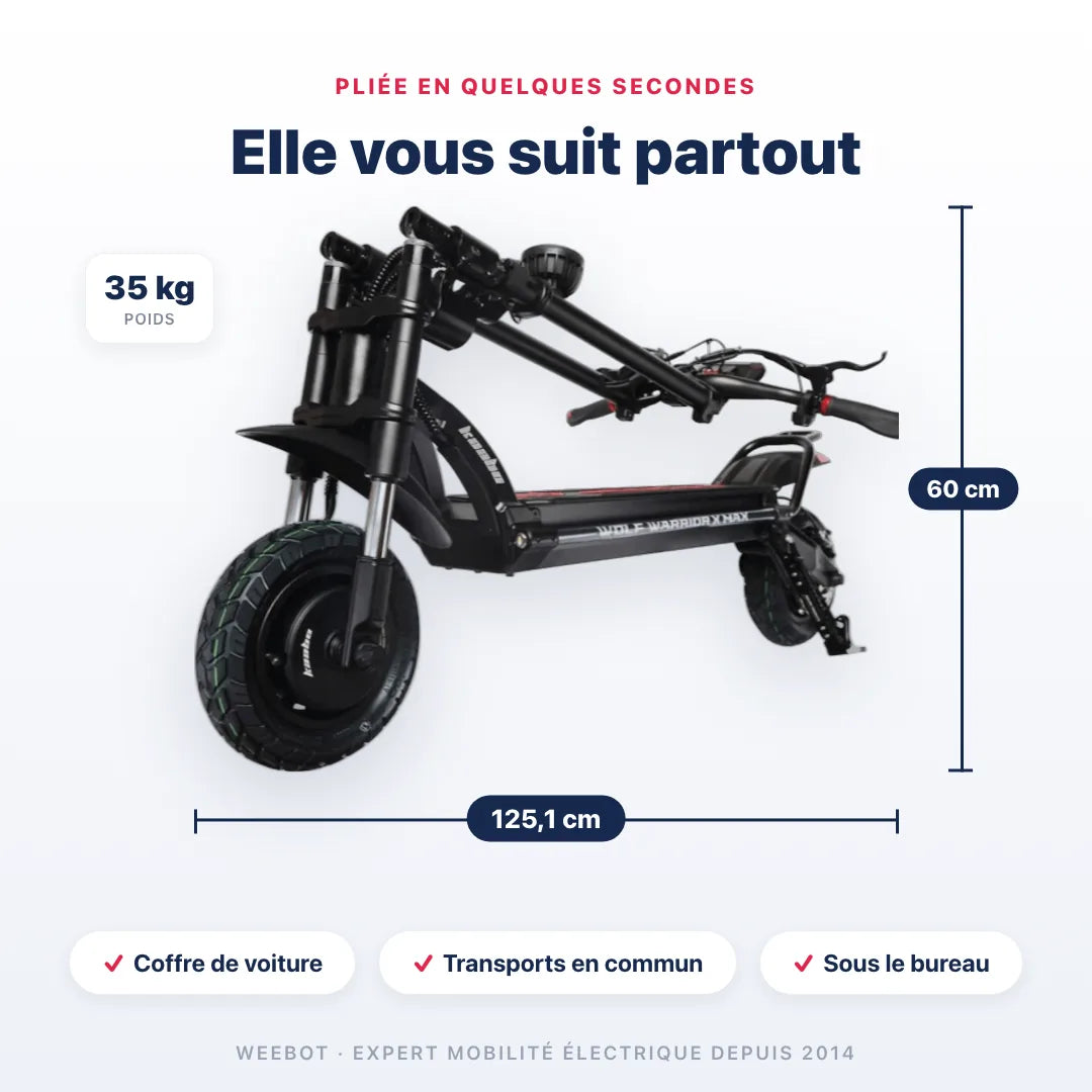 Trottinette Électrique Kaabo Wolf Warrior X Max pliée — dimensions 125,1 cm, poids 35 kg. Compact et transportable, Weebot.