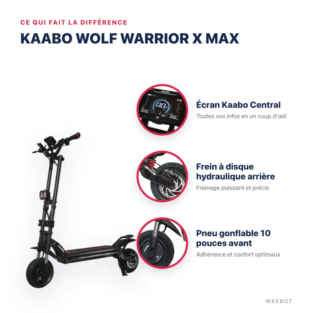 Trottinette Électrique Kaabo Wolf Warrior X Max — points forts : Écran Kaabo Central, Frein à disque hydraulique arrière, Pneu gonflable 10 pouces avant. Kaabo Wolf Warrior X Max chez Weebot, expert mobilité électrique.