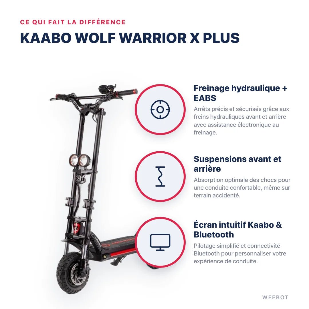 Trottinette Électrique Kaabo Wolf Warrior X Plus - Weebot