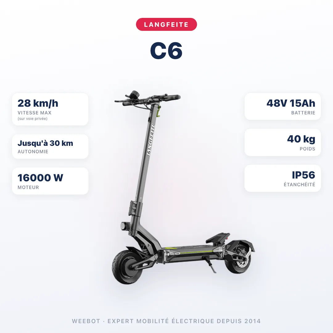 Trottinette Électrique Langfeite C6 — caractéristiques : 28 km/h sur voie privée, autonomie Jusqu'à 30 km, moteur 16000 W, batterie 48V 15Ah, 40 kg. Trottinette électrique Langfeite chez Weebot.