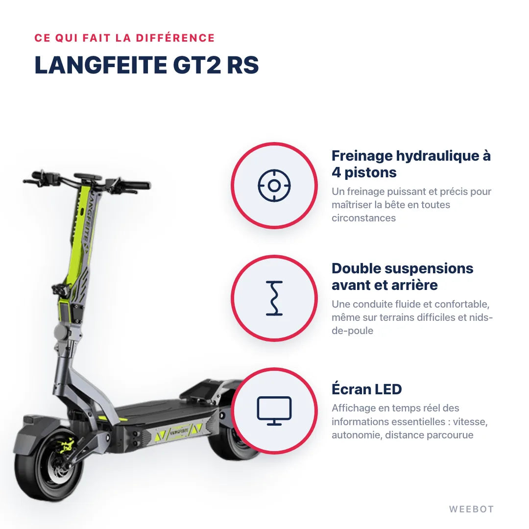 Trottinette Électrique Langfeite GT2 RS — points forts : Freinage hydraulique à 4 pistons, Double suspensions avant et arrière, Écran LED. Langfeite Gt2 Rs chez Weebot, expert mobilité électrique.