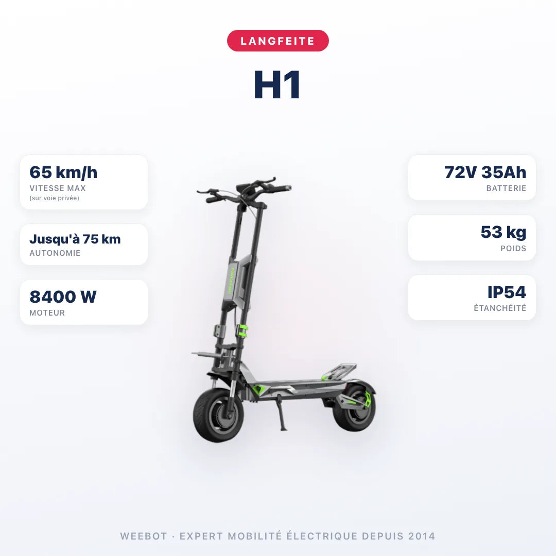 Trottinette Électrique Langfeite H1 — caractéristiques : 65 km/h sur voie privée, autonomie Jusqu'à 75 km, moteur 8400 W, batterie 72V 35Ah, 53 kg. Trottinette électrique Langfeite chez Weebot.