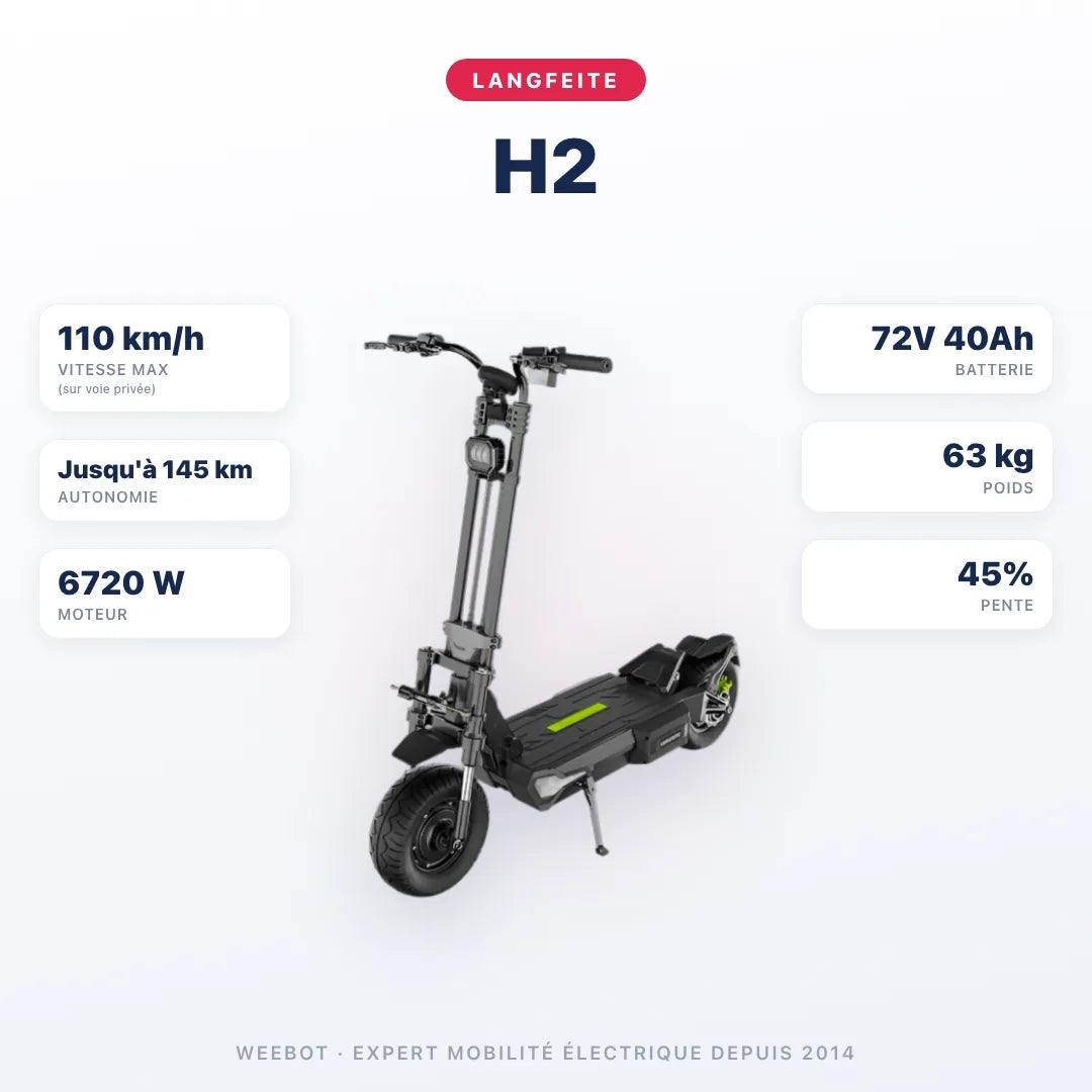Trottinette Électrique Langfeite H2 — caractéristiques : 110 km/h sur voie privée, autonomie Jusqu'à 145 km, moteur 6720 W, batterie 72V 40Ah, 63 kg. Trottinette électrique Langfeite chez Weebot.