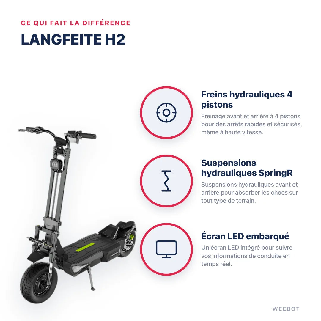 Trottinette Électrique Langfeite H2 — points forts : Freins hydrauliques 4 pistons, Suspensions hydrauliques SpringR, Écran LED embarqué. Langfeite H2 chez Weebot, expert mobilité électrique.