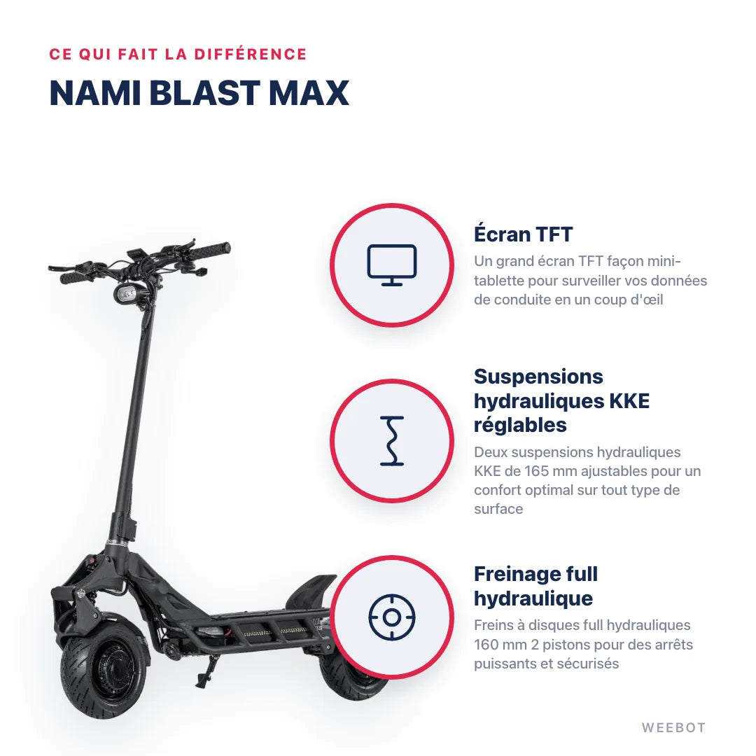 Trottinette Électrique Nami Blast Max — points forts : Écran TFT, Suspensions hydrauliques KKE réglables, Freinage full hydraulique. Nami Blast Max chez Weebot, expert mobilité électrique.