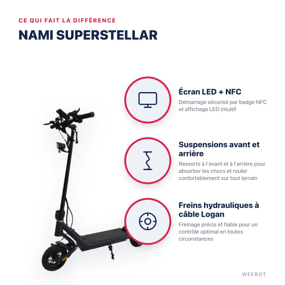 Trottinette Électrique Nami SuperStellar — points forts : Écran LED + NFC, Suspensions avant et arrière, Freins hydrauliques à câble Logan. Nami Superstellar chez Weebot, expert mobilité électrique.