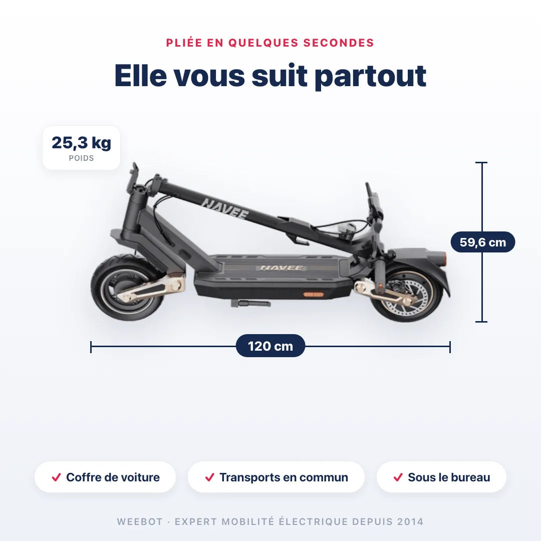 Trottinette Électrique Navee ST3 Pro pliée — dimensions 120 cm, poids 25,3 kg. Compact et transportable, Weebot.