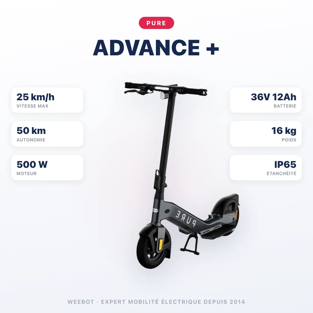 Trottinette Électrique Pure Advance + — caractéristiques : 25 km/h sur voie privée, autonomie 50 km, moteur 500 W, batterie 36V 12Ah, 16 kg. Trottinette électrique Pure chez Weebot.