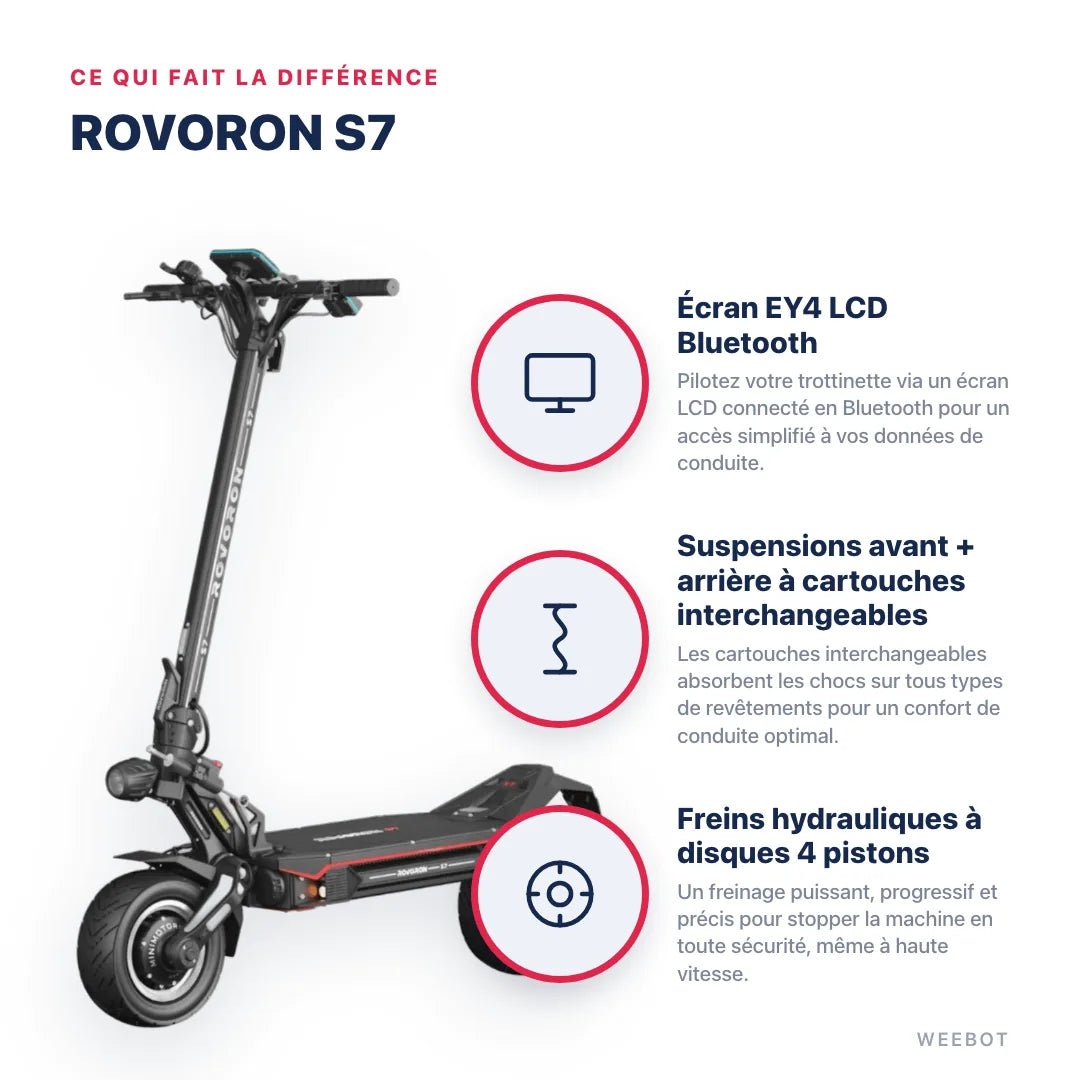 Trottinette Electrique Rovoron S7 - Weebot