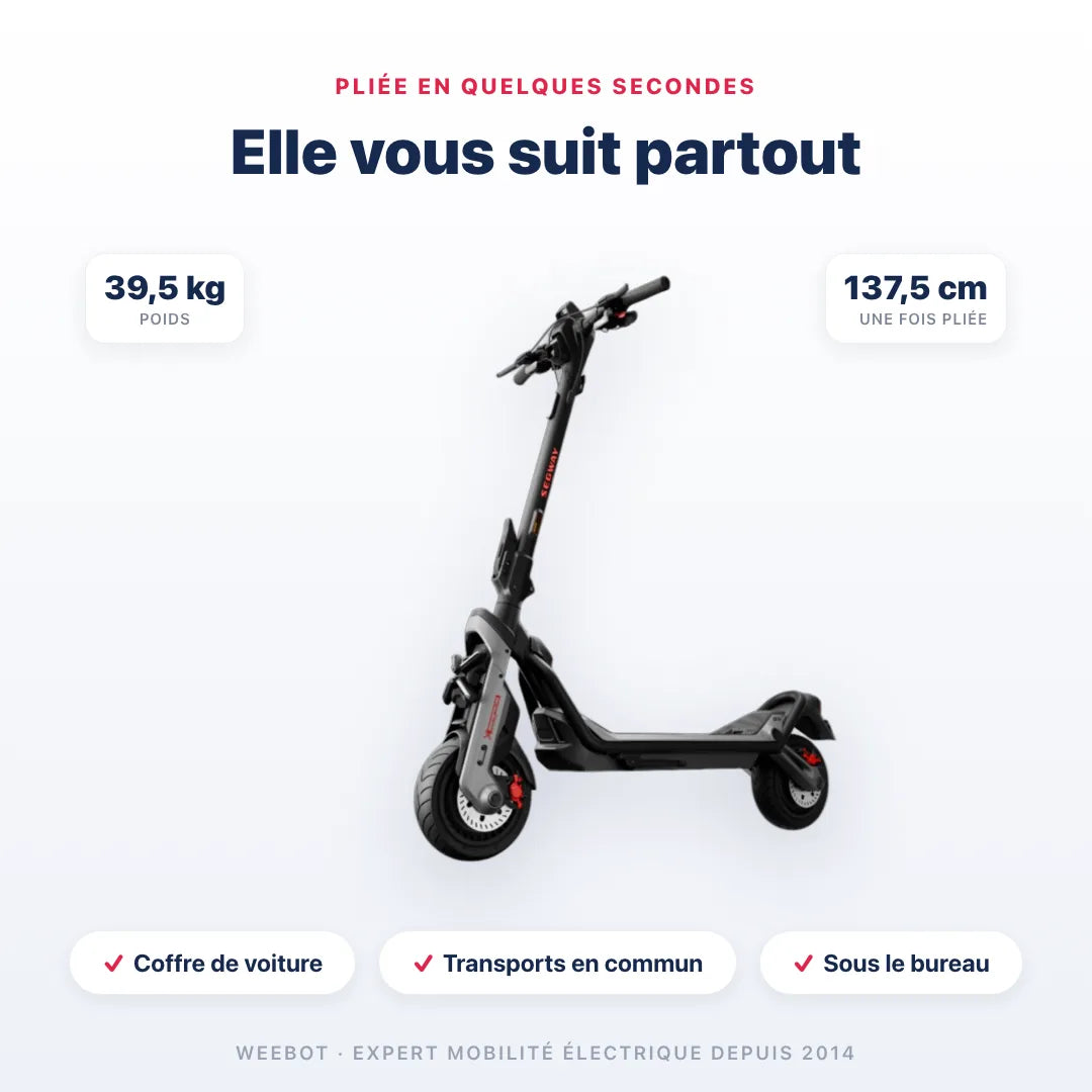 Trottinette Électrique Segway GT3 E pliée — dimensions 137,5 cm, poids 39,5 kg. Compact et transportable, Weebot.