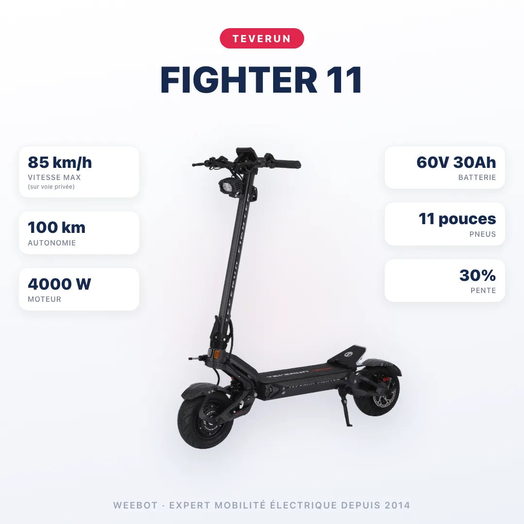 Trottinette Électrique Teverun Fighter 11 V6 2026 — caractéristiques : 85 km/h sur voie privée, autonomie 100 km, moteur 4000 W, batterie 60V 30Ah, . Trottinette électrique Teverun chez Weebot.