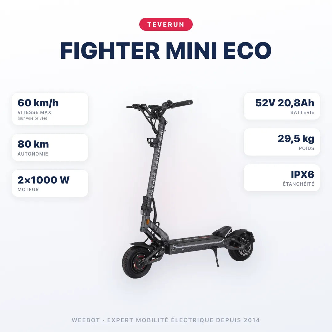 Trottinette Électrique Teverun Fighter Mini Eco V4 — caractéristiques : 60 km/h sur voie privée, autonomie 80 km, moteur 2×1000 W, batterie 52V 20,8Ah, 29,5 kg. Trottinette électrique Teverun chez Weebot.
