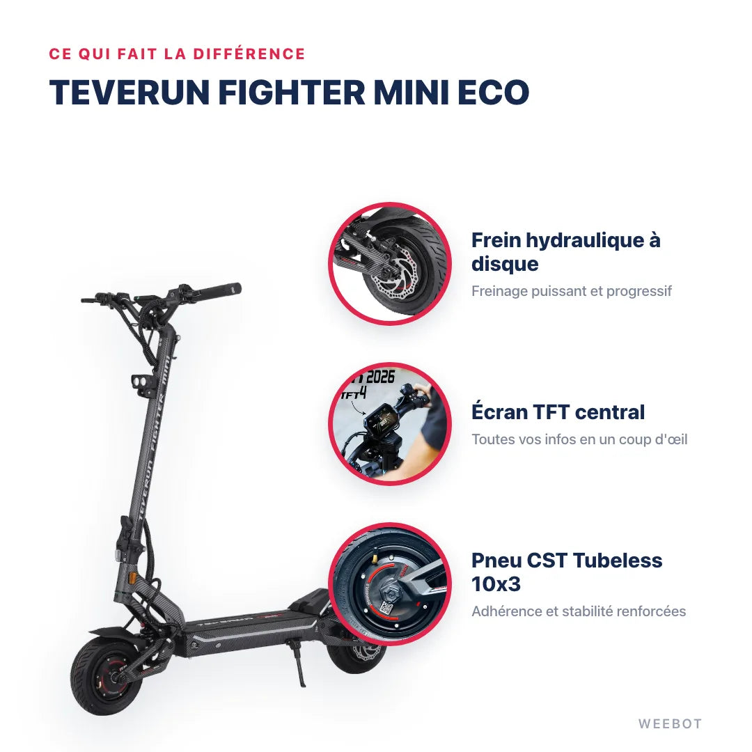 Trottinette Électrique Teverun Fighter Mini Eco V4 — points forts : Frein hydraulique à disque, Écran TFT central, Pneu CST Tubeless 10x3. Teverun Fighter Mini Eco chez Weebot, expert mobilité électrique.