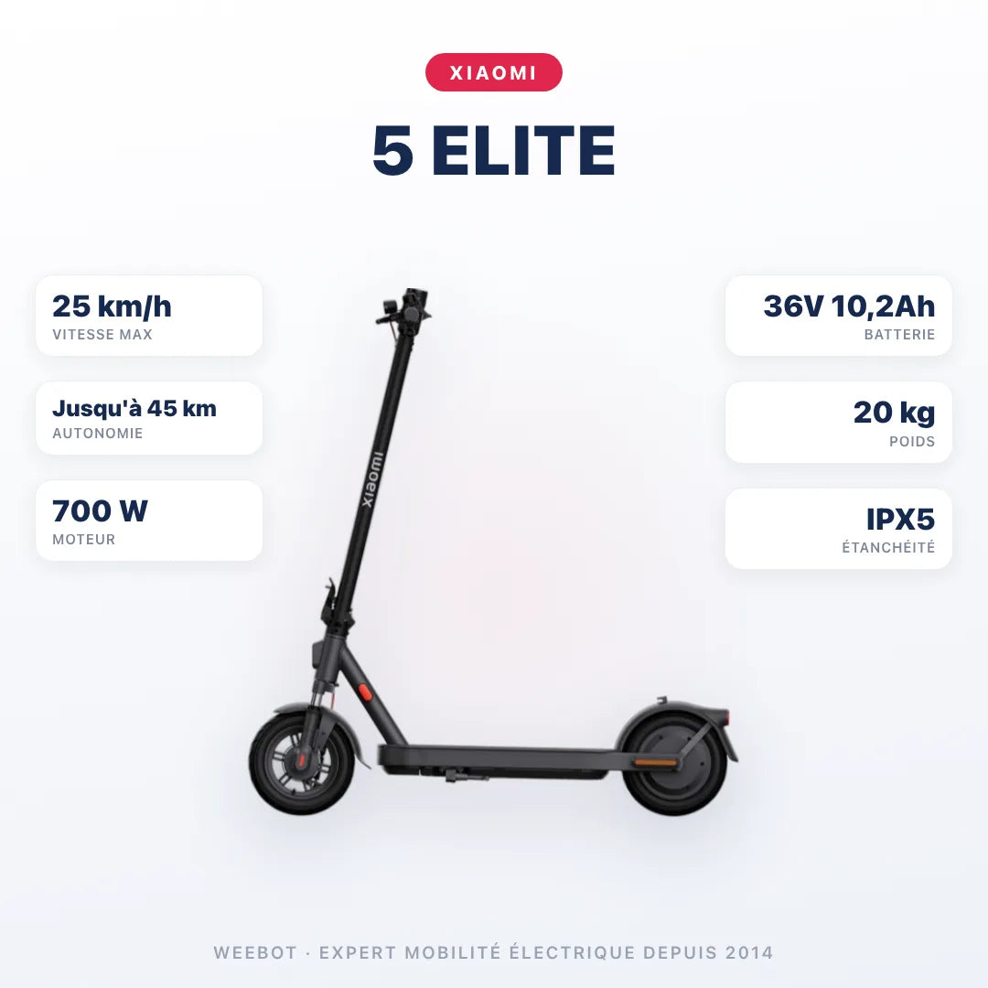 Trottinette Électrique Xiaomi 5 Elite — caractéristiques : 25 km/h sur voie privée, autonomie Jusqu'à 45 km, moteur 700 W, batterie 36V 10,2Ah, 20 kg. Trottinette électrique Xiaomi chez Weebot.