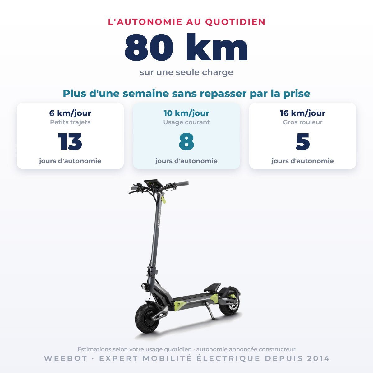 Trottinette Électrique Langfeite Roadster GT - Weebot
