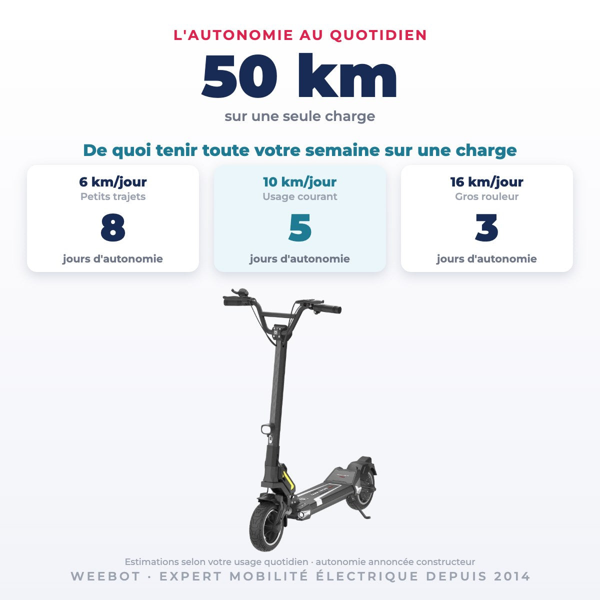 Trottinette Électrique Occasion Dualtron Togo : Reconditionnée — 50 km d'autonomie sur une seule charge