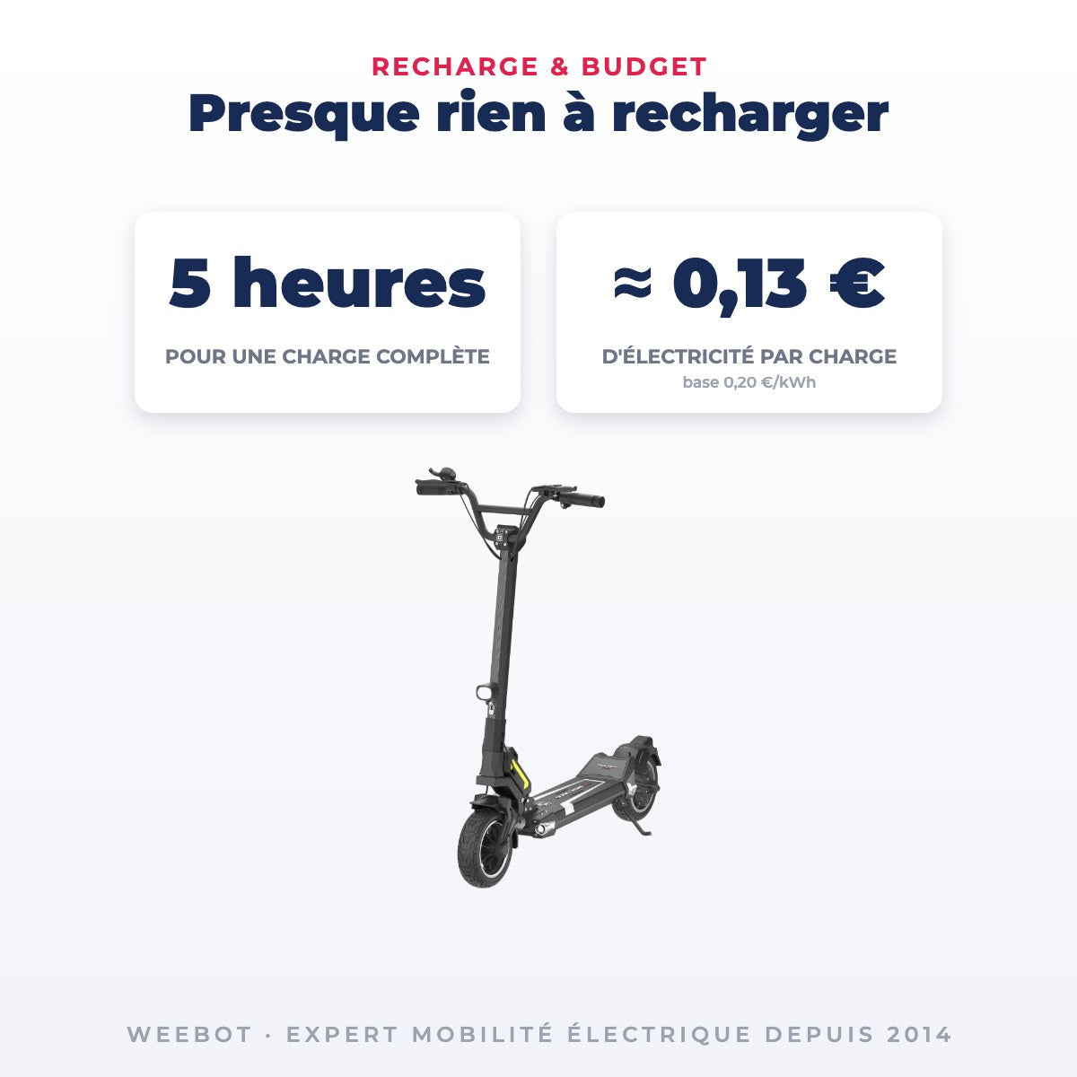 Trottinette Électrique Occasion Dualtron Togo : Reconditionnée — recharge en 5 heures pour quelques centimes d'électricité