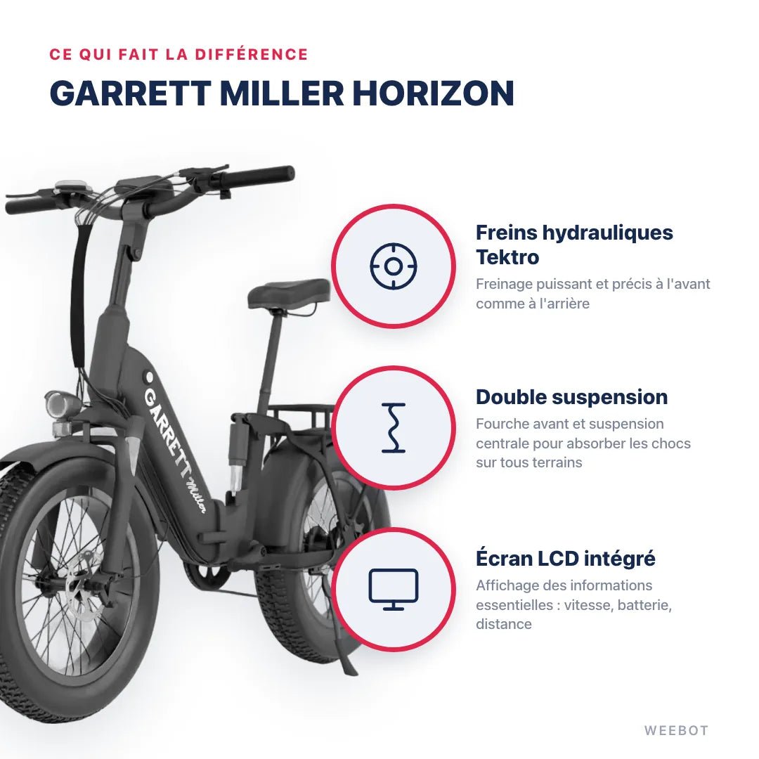 Vélo Électrique Pliant Cargo Garrett Miller Horizon - Weebot