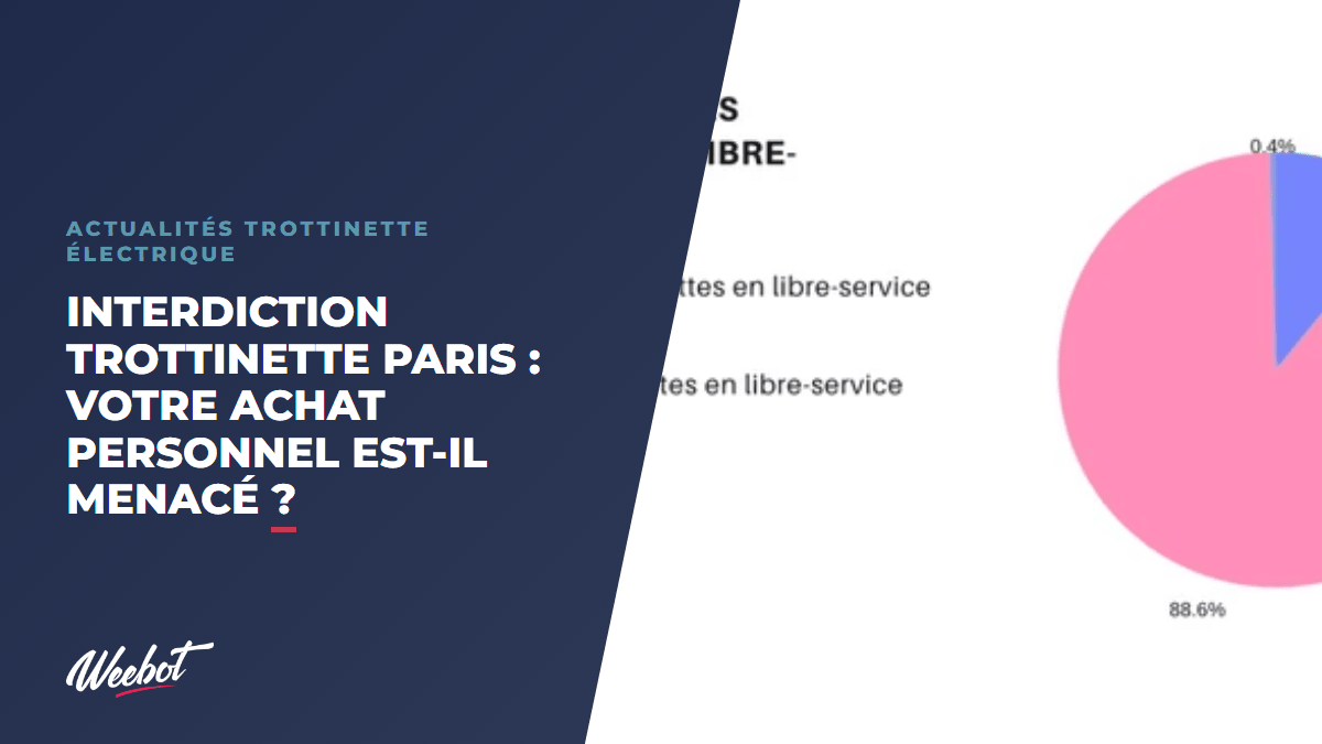 Interdiction Trottinette Paris : Votre Achat Personnel est-il Menacé ? - Weebot