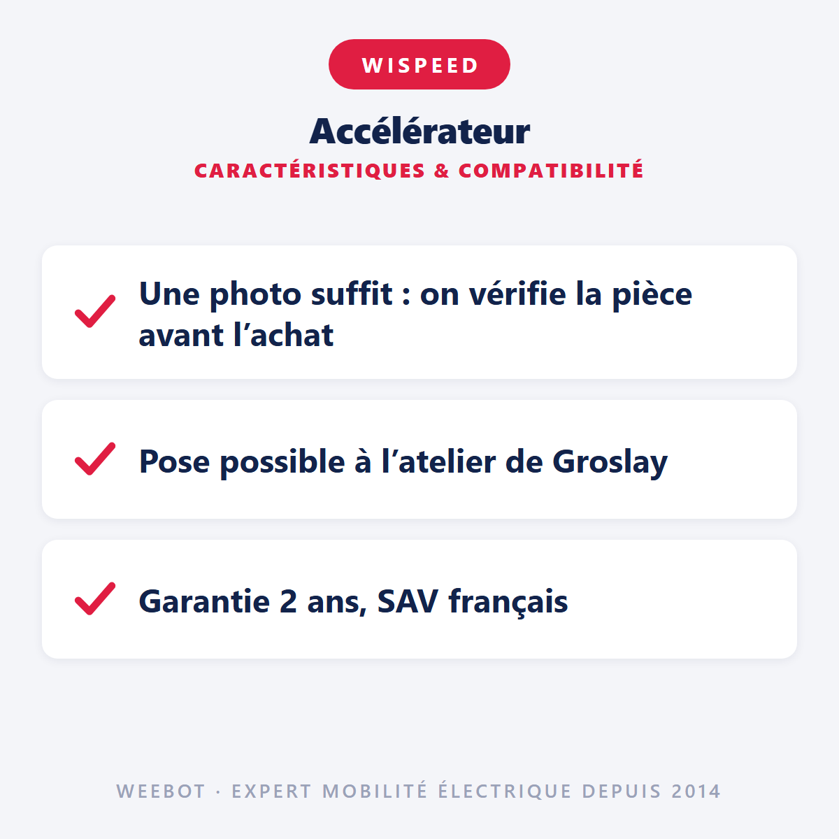 Accélérateur Pour Trottinette Électrique Wispeed T855/T850 - Weebot