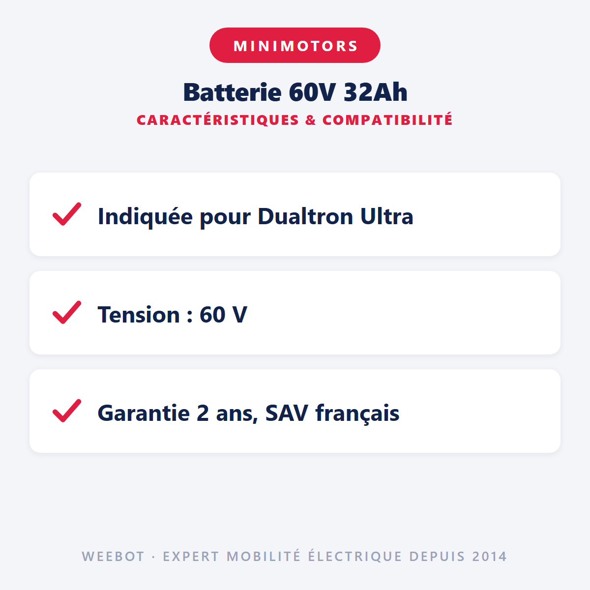 Batterie 60V 32Ah : caractéristiques et compatibilité