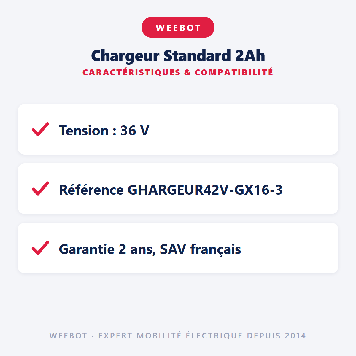 Chargeur Standard 2Ah : caractéristiques et compatibilité