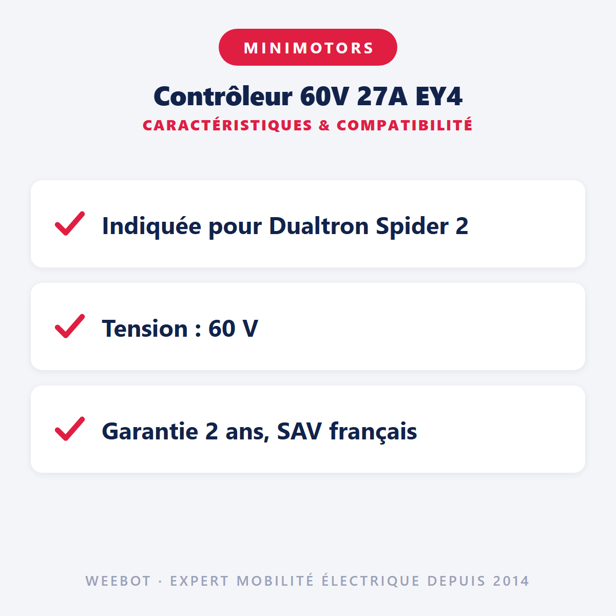 Contrôleur 60V 27A EY4 : caractéristiques et compatibilité