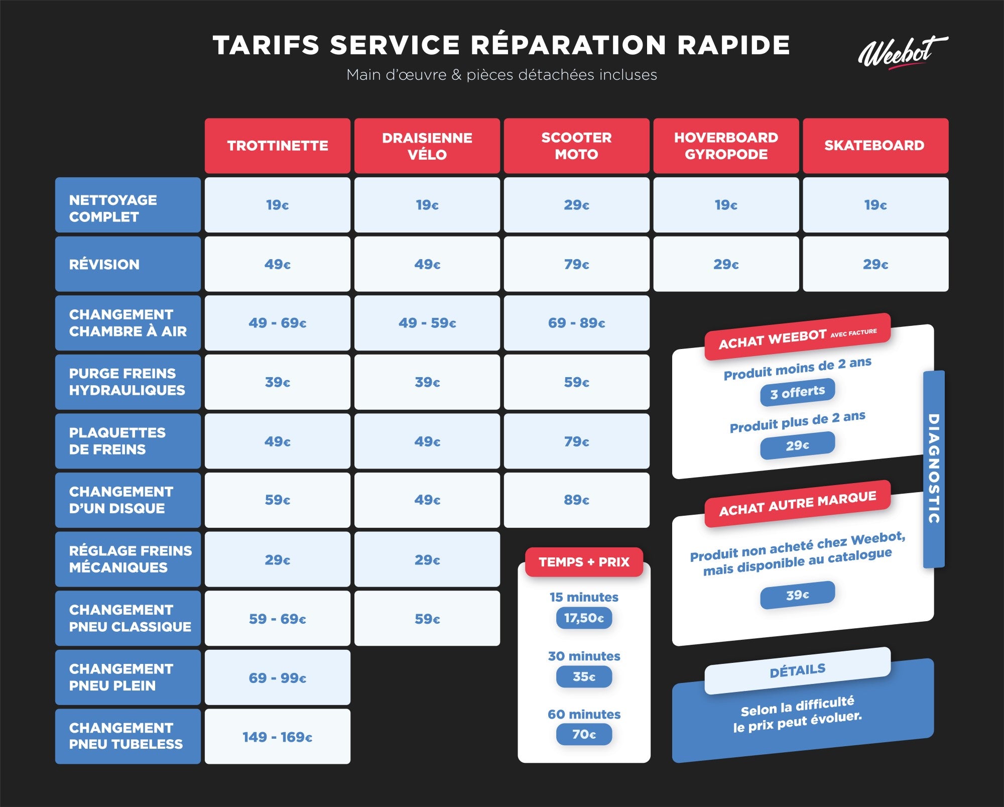 Grille de tarifs SAV Weebot